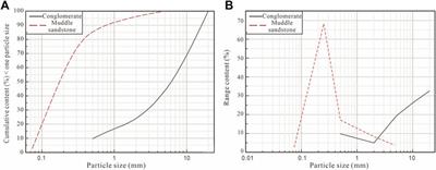 Study on the Structural Plane Characteristics and Disaster-Induced Mechanism of the Yellow River Jingtai Stone Forest, Northwestern Loess Plateau, China